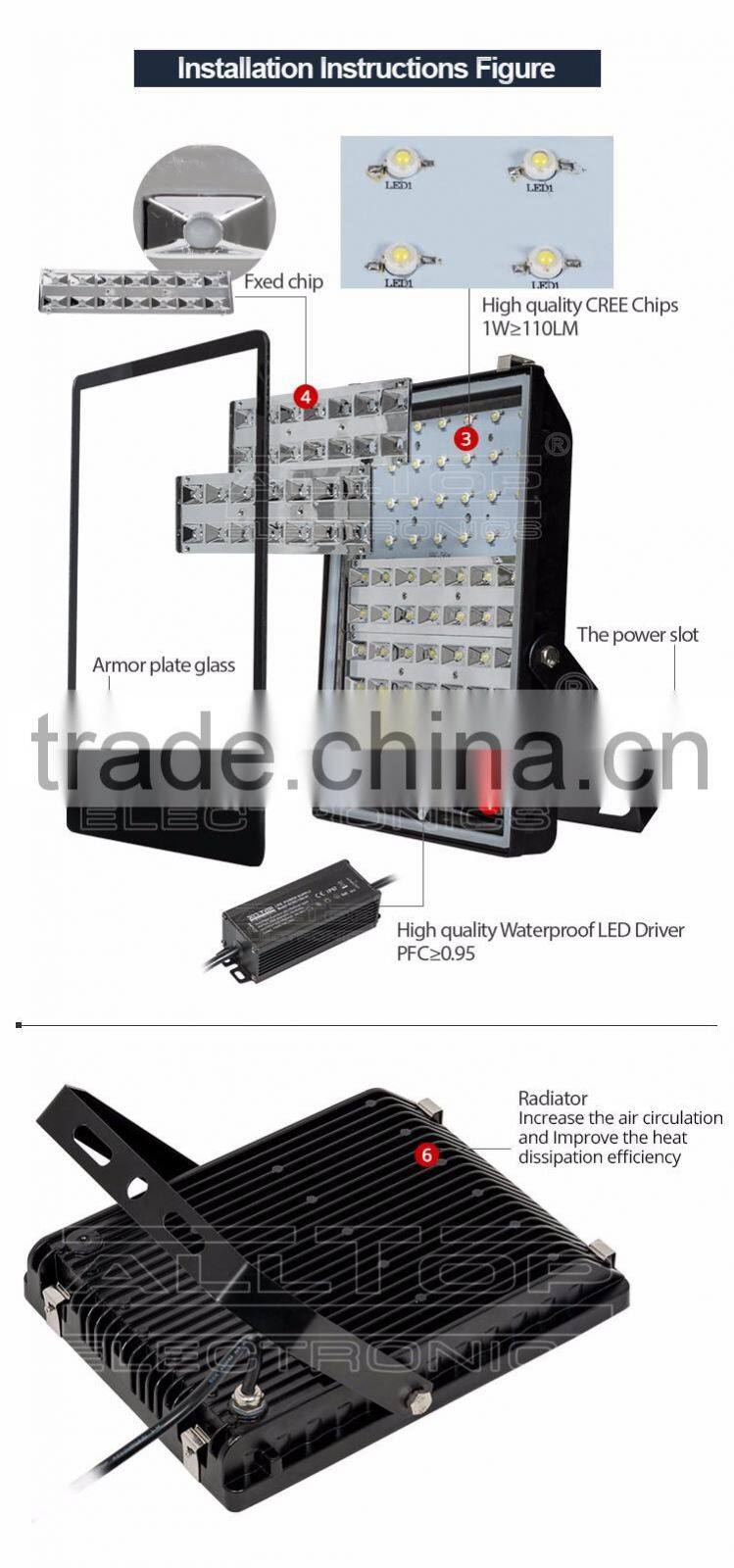 Waterproof Bridgelux COB 36w Outdoor IP65 led flood light bar