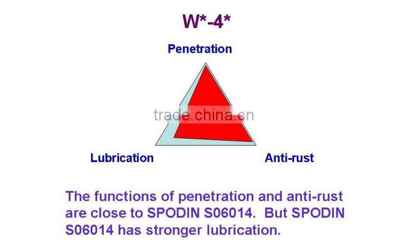 Anti Rust Lubricant Spray Lubricant Spray Penetrant & Lubricant