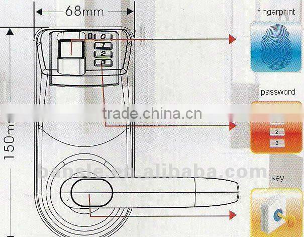 finger door locks KO-F33