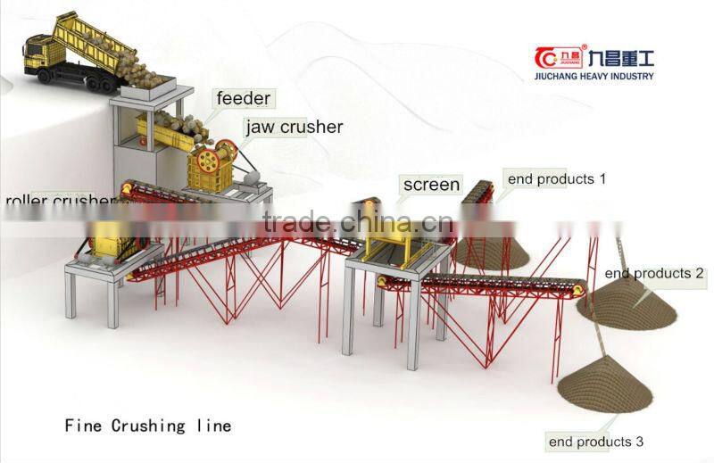 Widely used stone crusher plant for sale with high quality