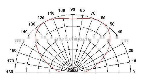 SMD Ceramics 5050 Package Customized DUV LED GYX