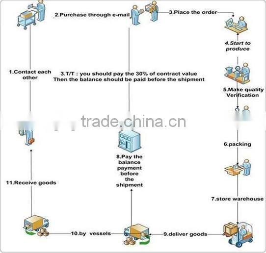410 stainless steel cooling coil