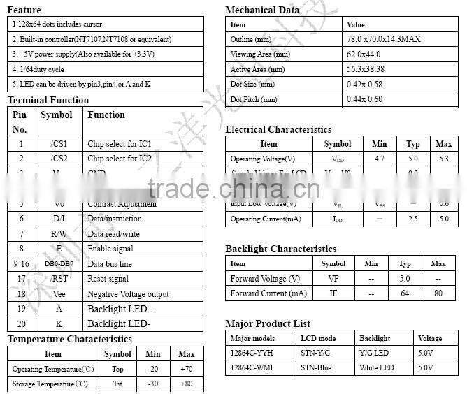 3.07" LCM India Korea Middle East Iran Apply 12864 LCD Modules