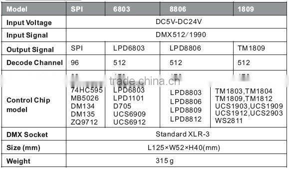 BC-802-1809 DC5V-24V dream color TM1809 dmx decoder ic 1809 dmx controller led DMX driver DC5V-24V