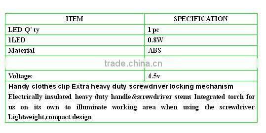 LED New multifunction screwdriver series, multi-screwdriver torch, electrical tool light