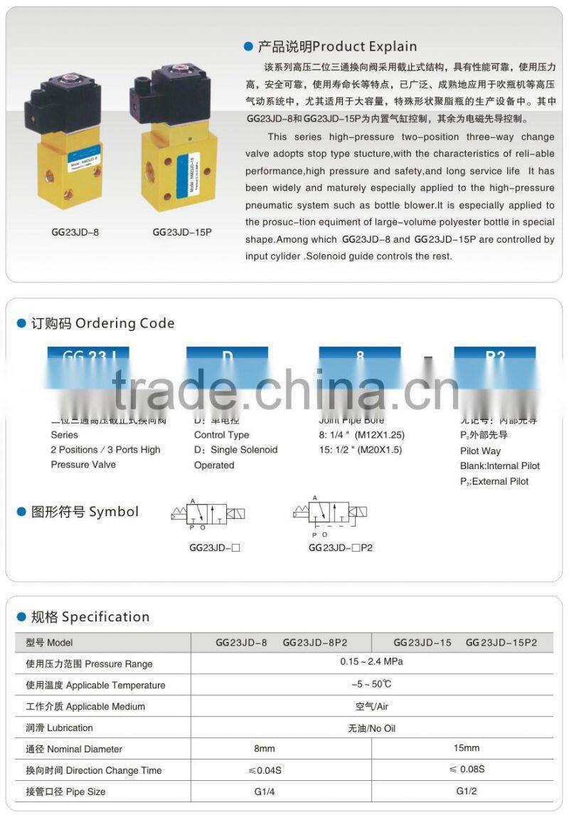 GOGOATC three-way G1/2" 15mm large volume copper high pressure relief valve