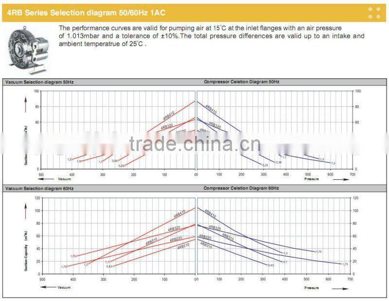screw air compressor,electric ring air blower,regenerative blower