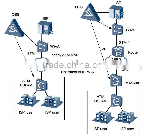 HUAWEI MA5600 32 SHDSL ports service board SHEA SHEB ip dslam