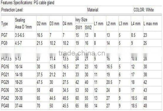 FILN Warehouse waterproof rubber cable gland