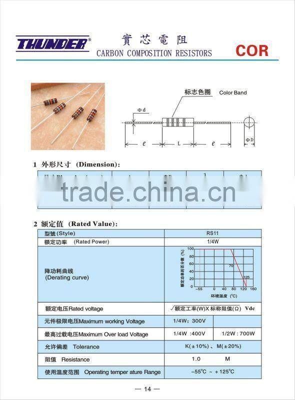 Carbon Composition Resistors 1/4W