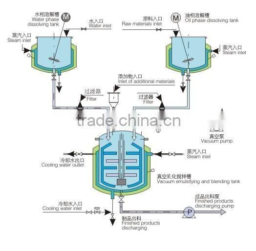 Steam heating cosmetic lotion making mixer