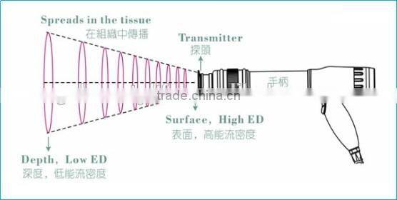 Air Pump Type shockwave body massage device SW9