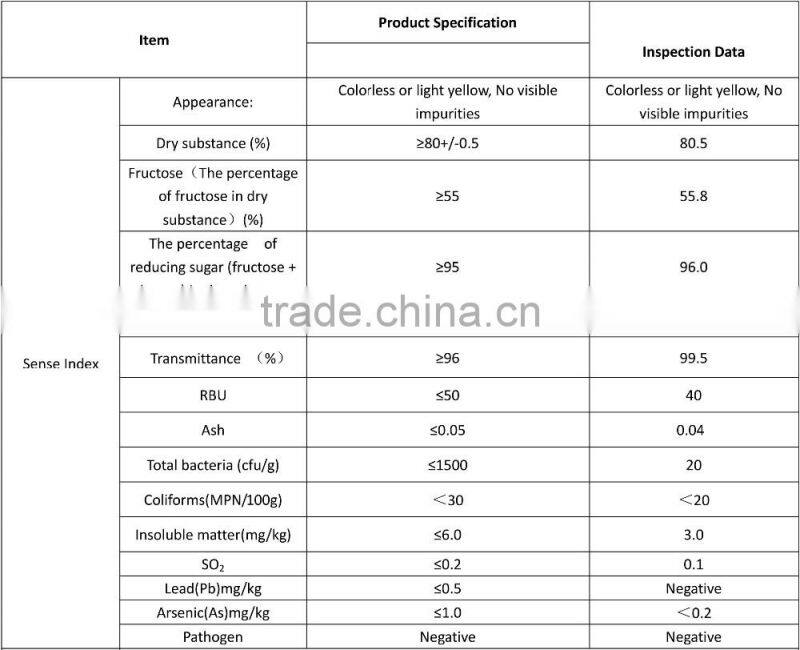 HFCS | High fructose rice syrup pass C3, C4, C13