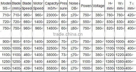 industrial roof exhaust fan