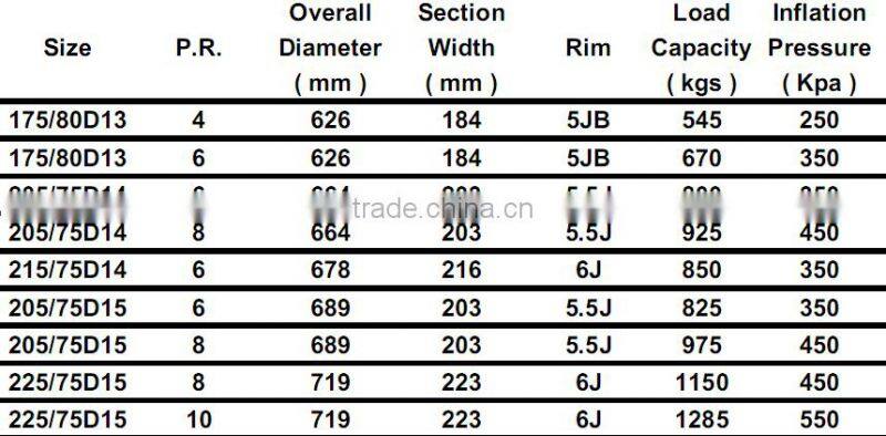 Trailer tire ST 205/75D14