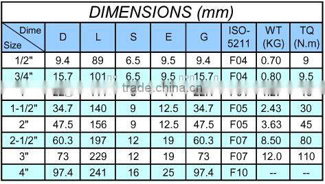 QUICK RELEASE STAINLESS STEEL WORM DRIVE PIPE CLAMP TYPES