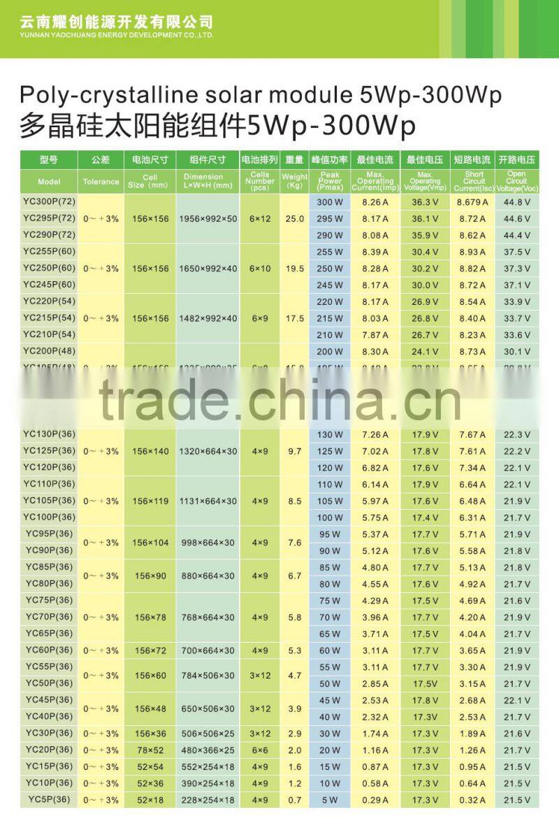 Yaochuang PV Solar panel solar cells solar generator 5kw/3kw/2kw/1kw for off grid/on grid/solar water pump system