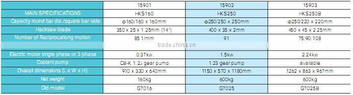 SMAC high quality metal cutting saw machine
