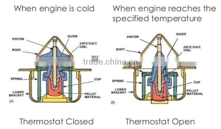 aluminum auto coolant thermostat for FORD SCORPIO OEM 7 072 643