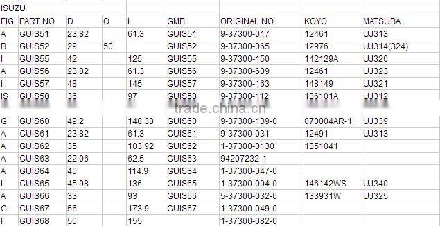 56*173.9mm universal Joint GUIS-67 for ISUZU OEM:1-37300-049-0