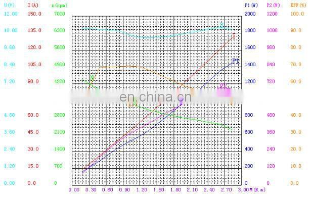 800W 12V Small Hydraulic Permanent Magnetic DC Motor