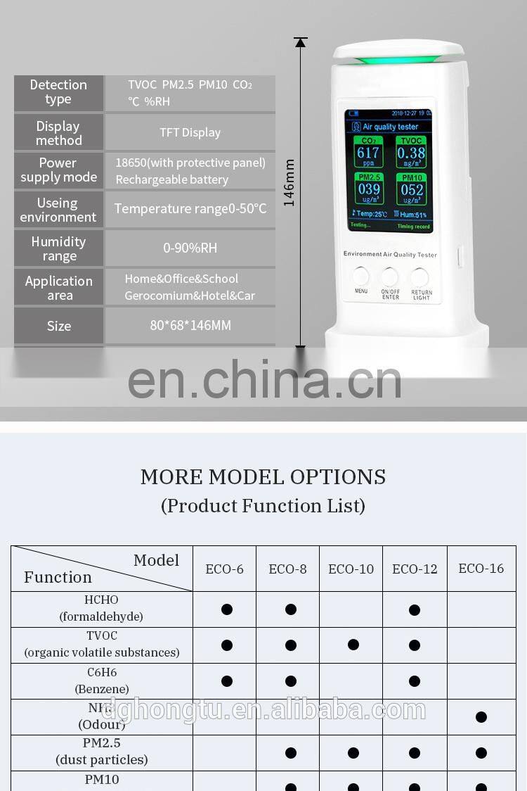 Indoor Air Quality Detector Pocket PM2.5 tester