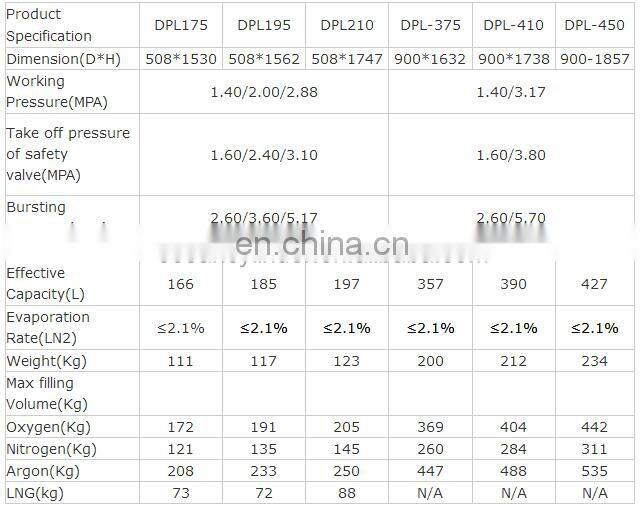 175L Industrial gas tank,cryogenic storage tank cylinder