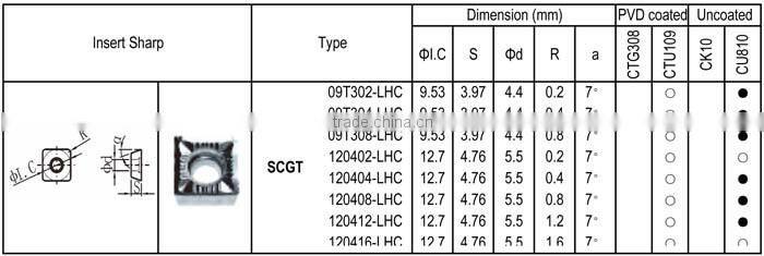SCGT - LHC insert for Aluminum machining, Positive angle