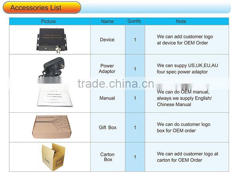 1x2 HD-SDI/SDI distribution amplifier/repeater