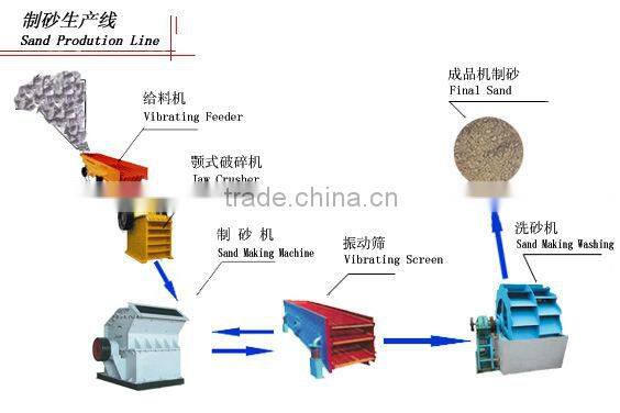 High efficient durable sand and gravel production line