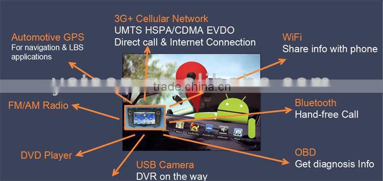 Android Car DVD player, GPS/BT/MP3/MP4/MP5/FM/AM/IPOD 100 kinds of Android 4.0 Car DVD 3G(WCDMA) and WIFI