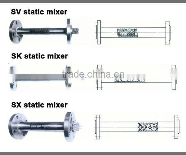 INOCO SX type static mixer for liquid mixing