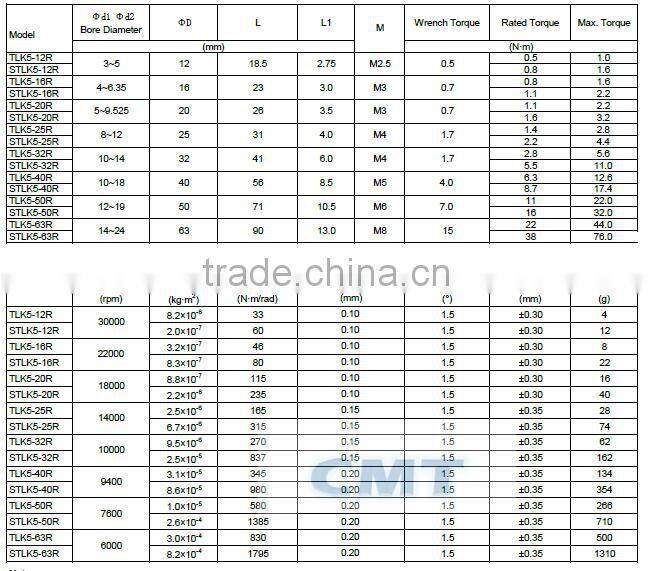 Aluminum parallel-type coupling encoder coupling