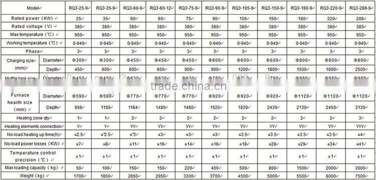 OEM Pit Type Aluminum Alloy Gas carburizing Furnace