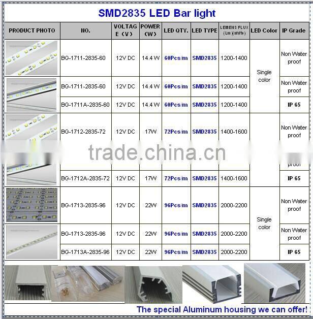 smd2835 led light,high brightness SMD2835 as light sources