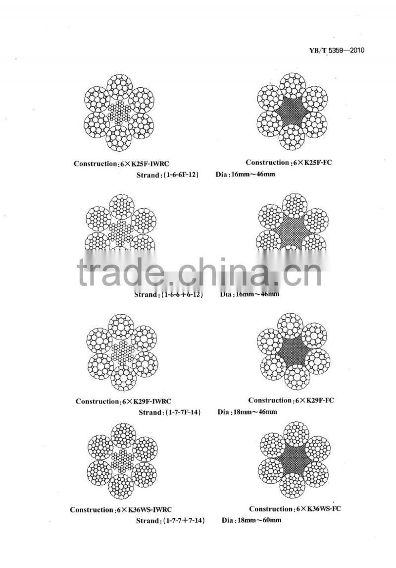 Wire Rope With Compacted Strand 6xK36WS+IWRC WARRINGTON SEALE