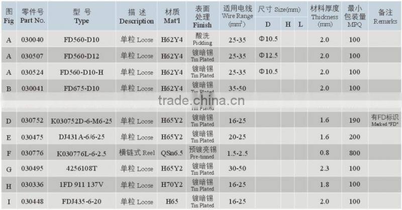 Compact Low Price Eyelet Terminal Car Parts In China