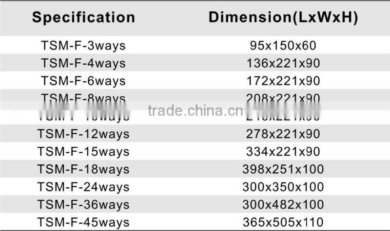 TSM series(Flush) transparent cover distribution box