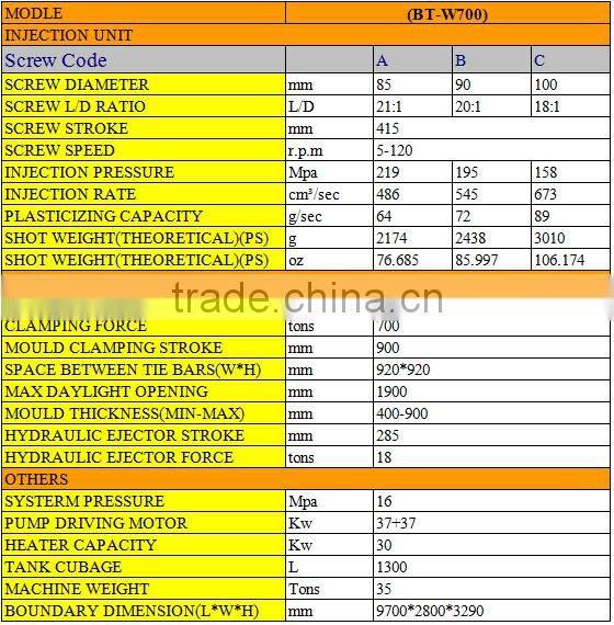 50-700 ton pet preform making machine/injection molding machine