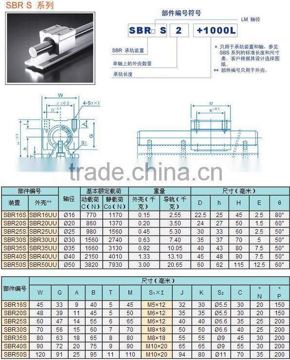 China High Accuracy CNC linear rail bearing SBR35 SBR35UU