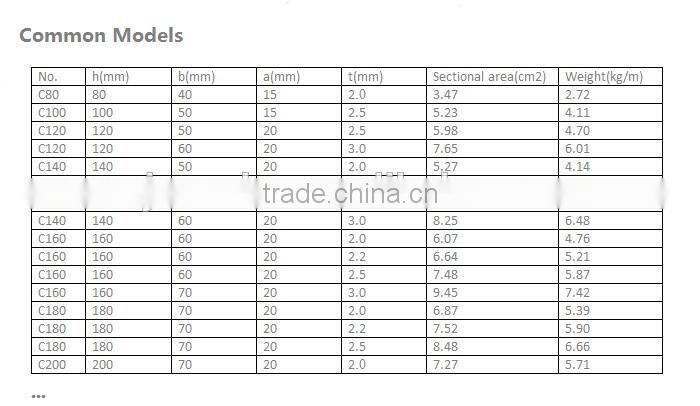 GB Standard C Shape / Channel / Type / Profile Steel Purlin