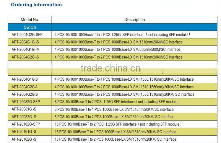 newest products 10/100/1000M Gigabit with 2SFP and 4 RJ45 port ethernet media switch