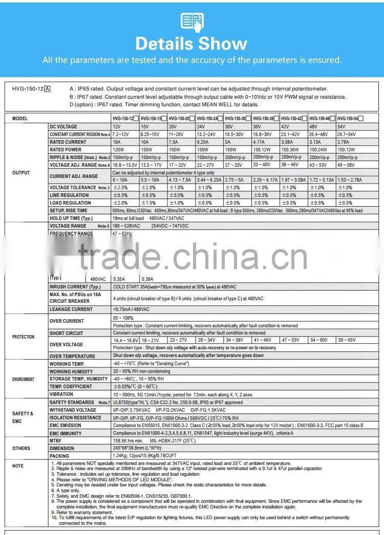 Mean Well 150W 24V led driver street light/ 150W led transformer driver/high power led driver