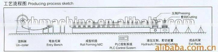 1035 glazed tile machine/panel glazed tile roll forming machine for steel c/ glazed tile making machine