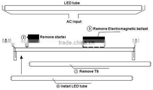 ENERGY SAVING COOL WHITE LED TUBE T8 LIGHT With Sensor 12W C-tick, CE, RoHS, SAA