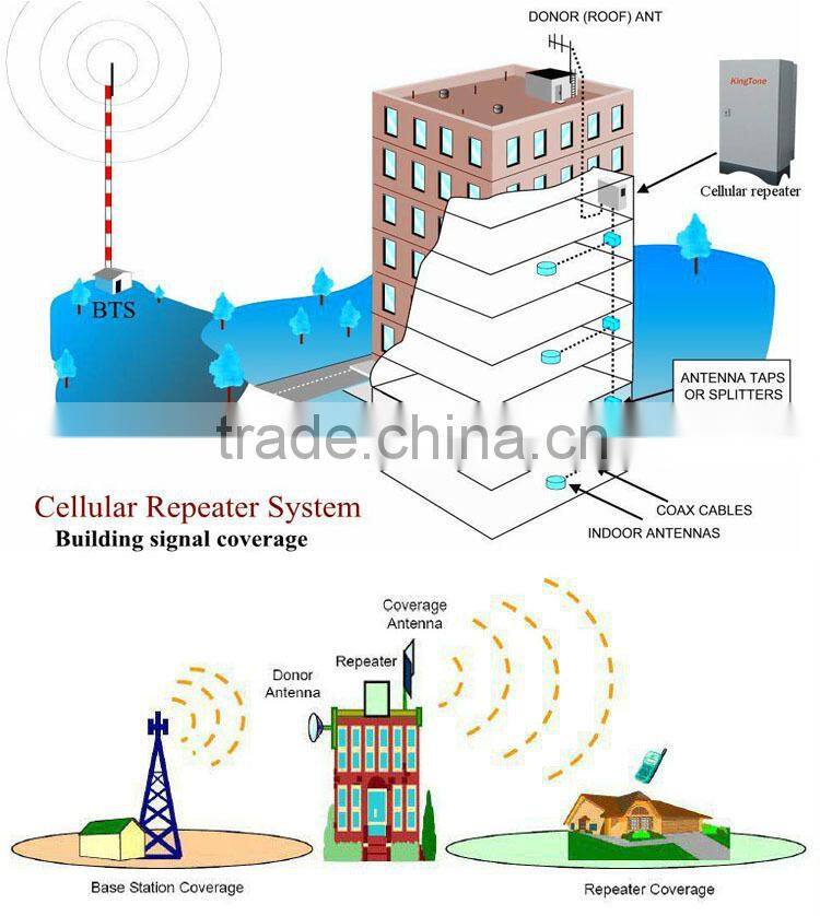 Wireless Rual Area Long Distance High Power Gsm Repeater 5W 850Mhz Celular Signal Amplifier