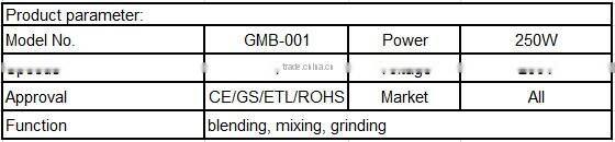 Mini Blender Machine