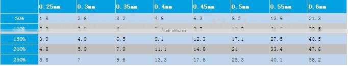 Resistance Band Exercise band fitness band