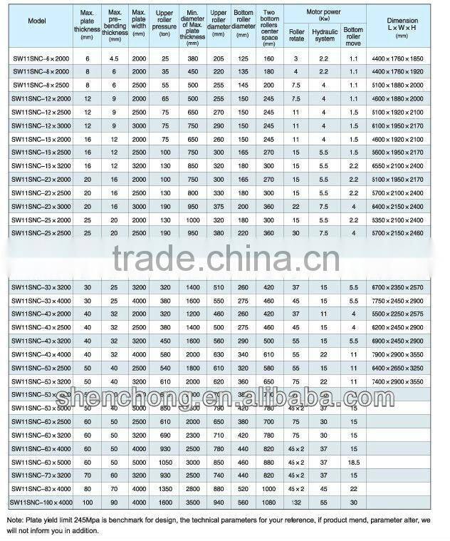 SW SNC-6X2000 Mechanical and Hydraulic three roller rolling machine,bending machine,folding machine