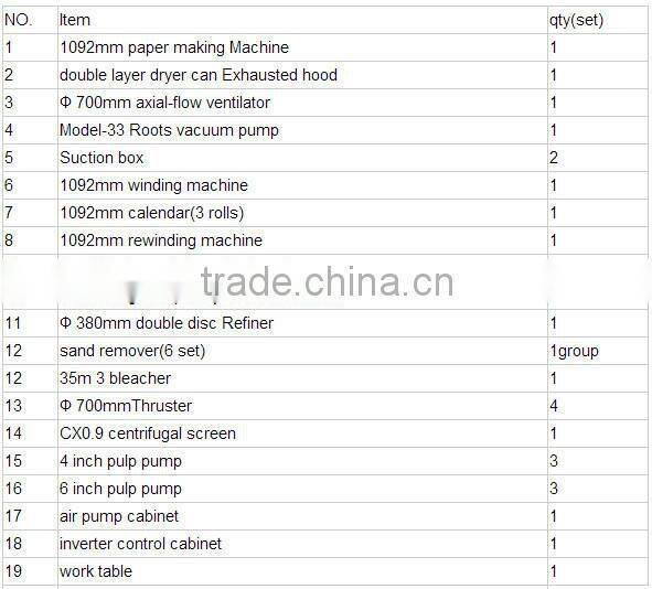 1092mm a4 paper production line, China manufacturer